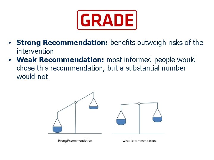  • Strong Recommendation: benefits outweigh risks of the intervention • Weak Recommendation: most