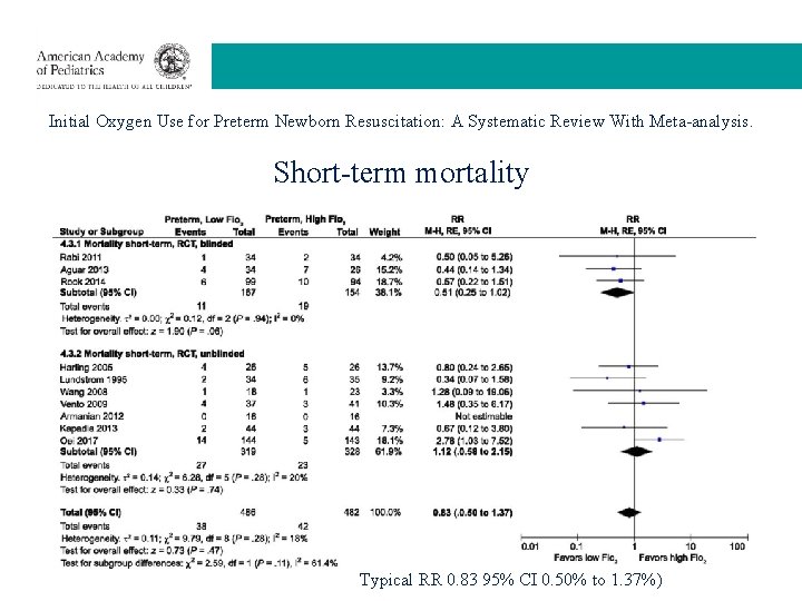 Initial Oxygen Use for Preterm Newborn Resuscitation: A Systematic Review With Meta-analysis. Short-term mortality