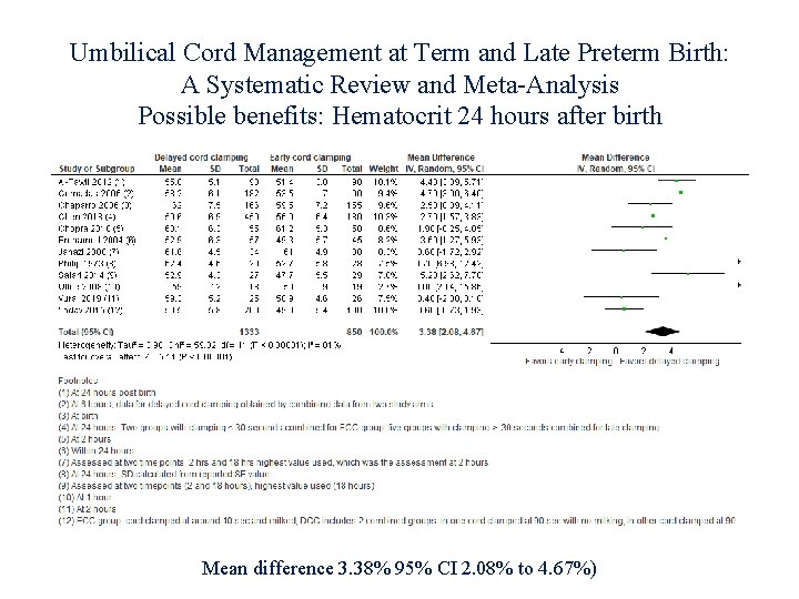 Umbilical Cord Management at Term and Late Preterm Birth: A Systematic Review and Meta-Analysis