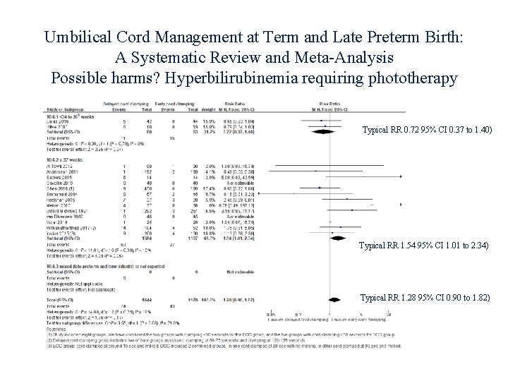 Umbilical Cord Management at Term and Late Preterm Birth: A Systematic Review and Meta-Analysis