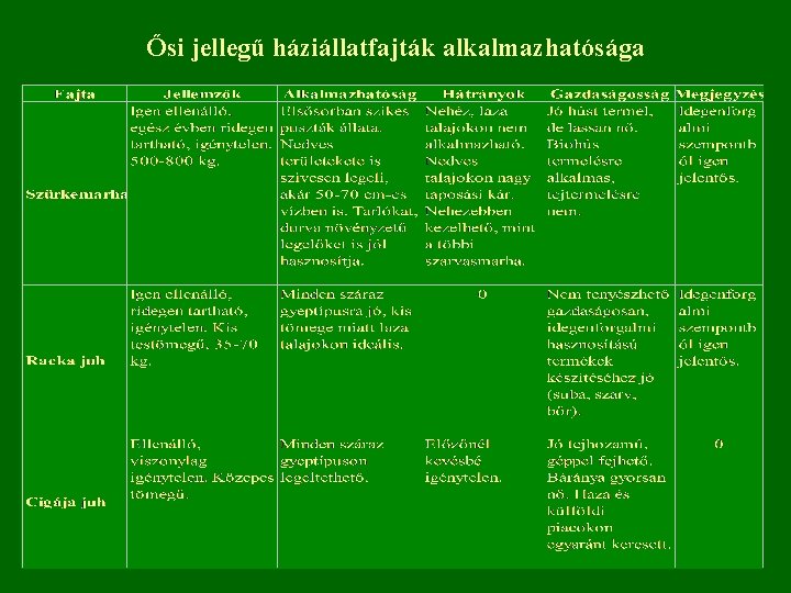 Ősi jellegű háziállatfajták alkalmazhatósága 