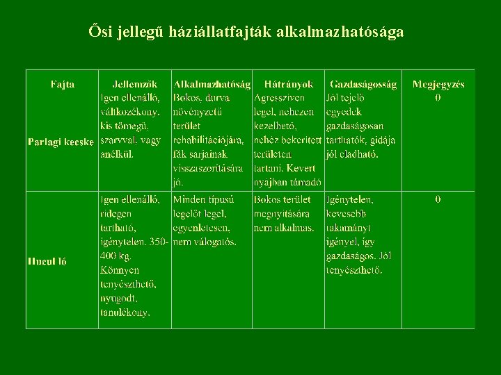 Ősi jellegű háziállatfajták alkalmazhatósága 