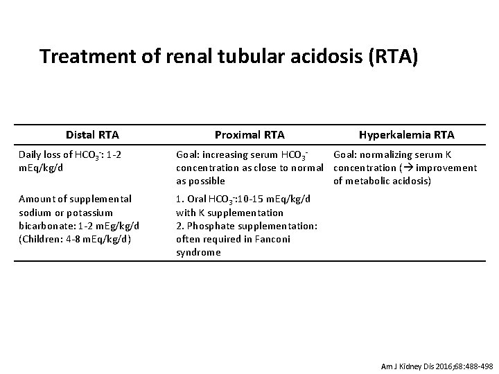 Treatment of renal tubular acidosis (RTA) Distal RTA Proximal RTA Hyperkalemia RTA Daily loss