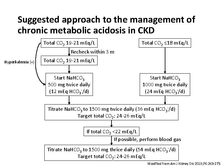 Suggested approach to the management of chronic metabolic acidosis in CKD Total CO 2
