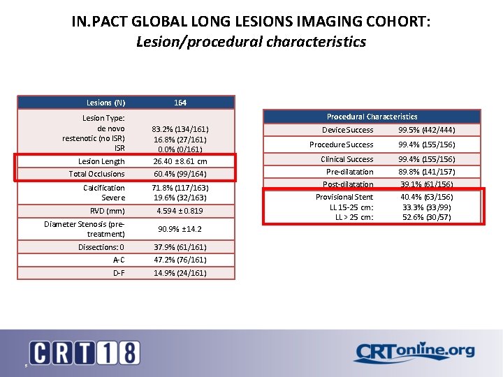 IN. PACT GLOBAL LONG LESIONS IMAGING COHORT: Lesion/procedural characteristics Lesions (N) Lesion Type: de