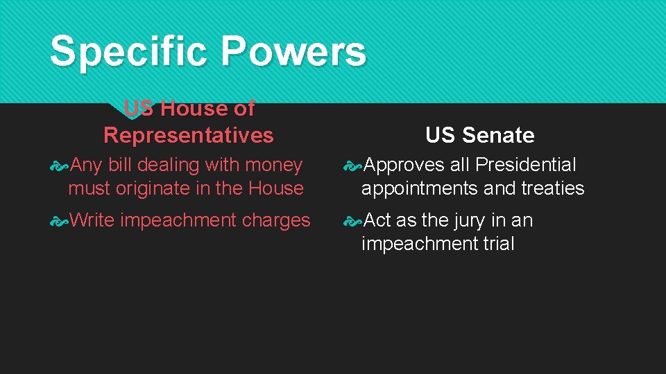 Specific Powers US House of Representatives US Senate Any bill dealing with money must