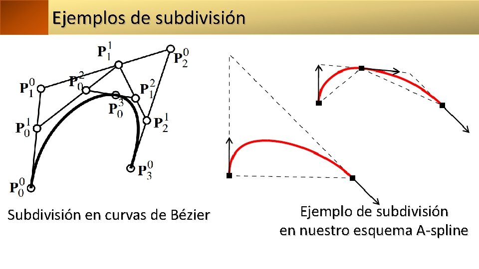 Ejemplos de subdivisión Subdivisión en curvas de Bézier Ejemplo de subdivisión en nuestro esquema