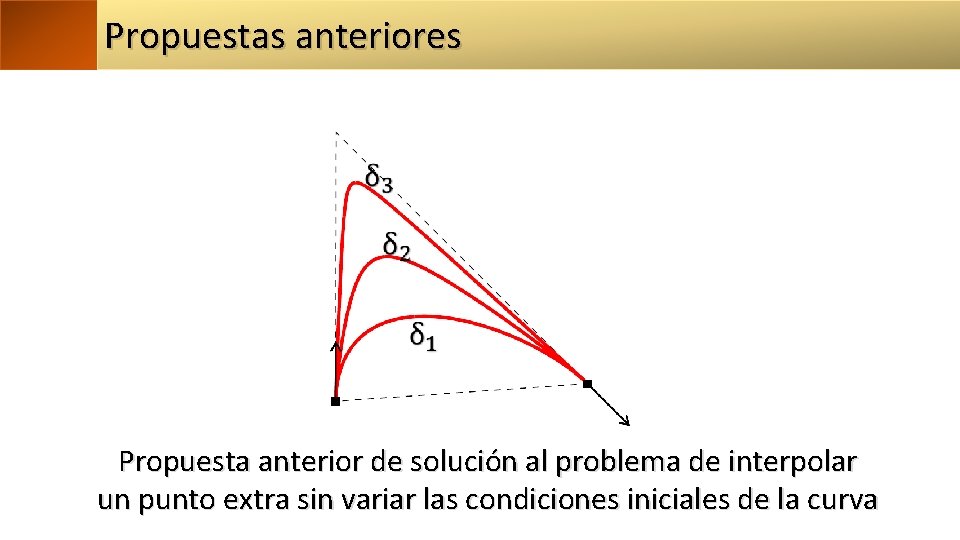 Propuestas anteriores Propuesta anterior de solución al problema de interpolar un punto extra sin