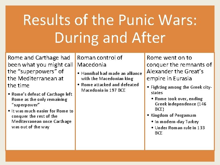 Results of the Punic Wars: During and After Rome and Carthage had Roman control