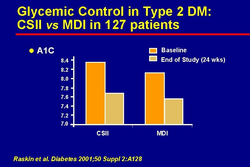 Glycemic Control in Type 2 DM: CSII vs MDI in 127 patients l A