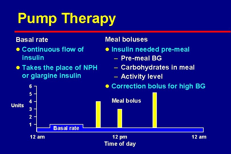 Pump Therapy Basal rate l Continuous flow of insulin l Takes the place of