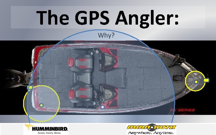 The GPS Angler: Why? 