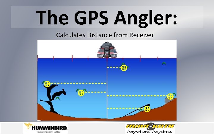 The GPS Angler: Calculates Distance from Receiver 