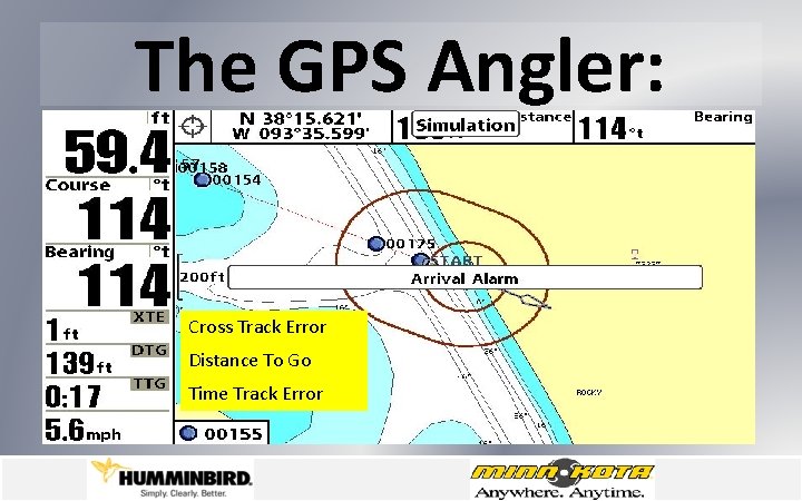 The GPS Angler: Cross Track Error Distance To Go Time Track Error 