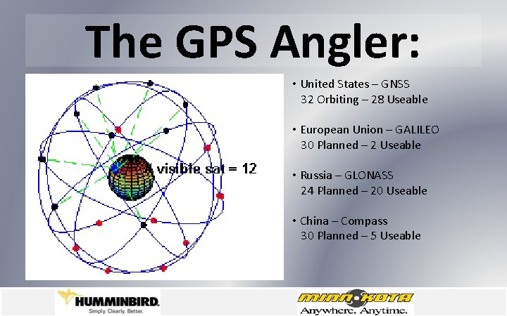 The GPS Angler: • United States – GNSS 32 Orbiting – 28 Useable •