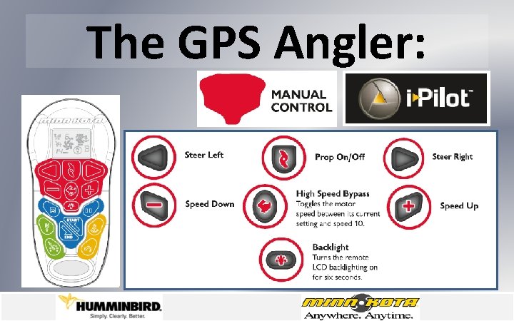The GPS Angler: 