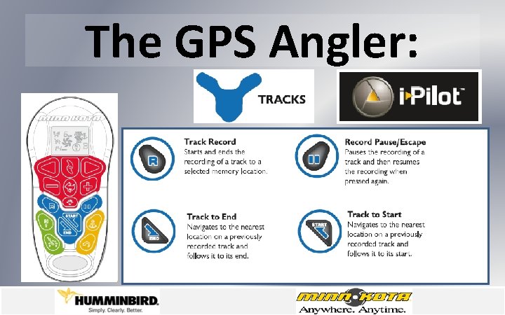 The GPS Angler: 