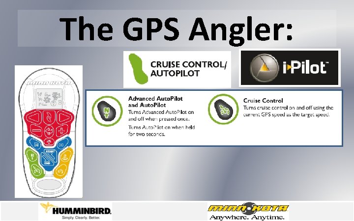 The GPS Angler: 