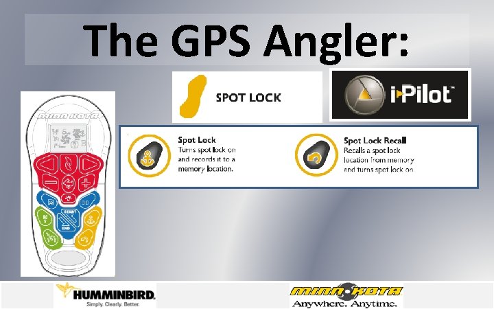 The GPS Angler: 