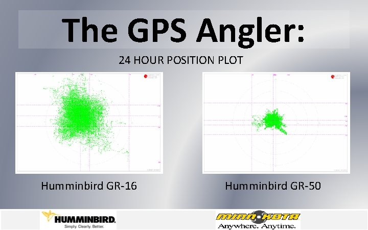 The GPS Angler: 24 HOUR POSITION PLOT Humminbird GR-16 Humminbird GR-50 