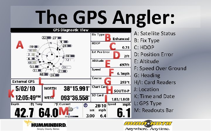 The GPS Angler: A K L J M B C D E F G