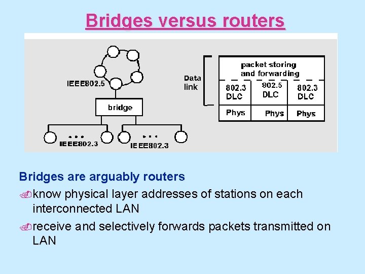 Bridges versus routers Bridges are arguably routers. know physical layer addresses of stations on