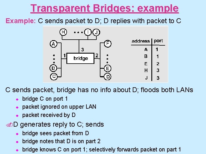 Transparent Bridges: example Example: C sends packet to D; D replies with packet to