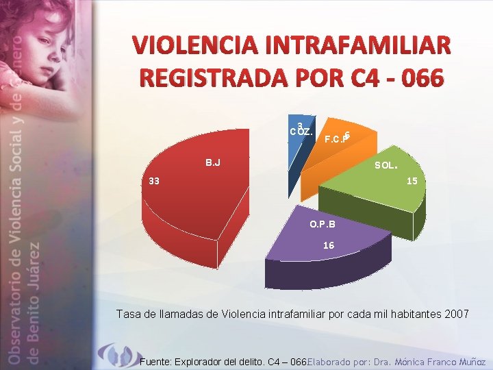 VIOLENCIA INTRAFAMILIAR REGISTRADA POR C 4 - 066 3 COZ. F. C. P 6