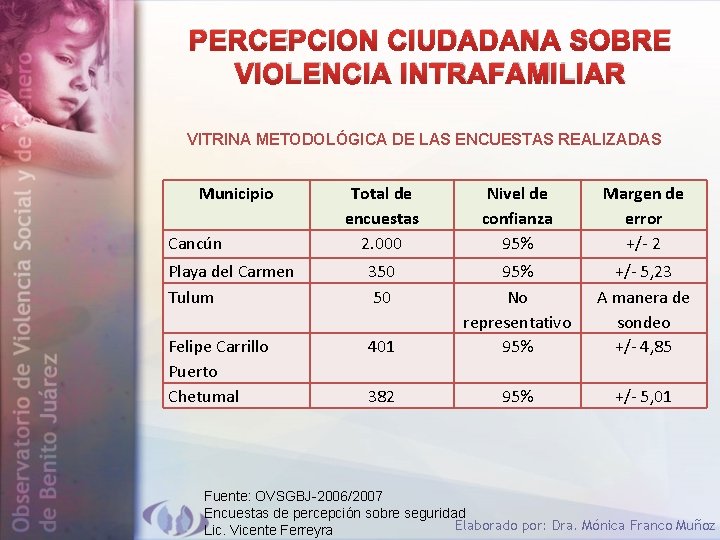 PERCEPCION CIUDADANA SOBRE VIOLENCIA INTRAFAMILIAR VITRINA METODOLÓGICA DE LAS ENCUESTAS REALIZADAS Municipio Total de