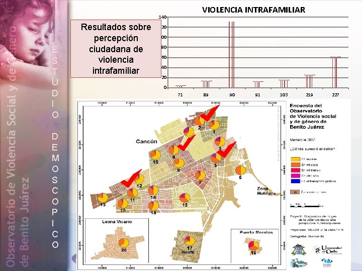 VIOLENCIA INTRAFAMILIAR 140 E S T U D I O D E M O