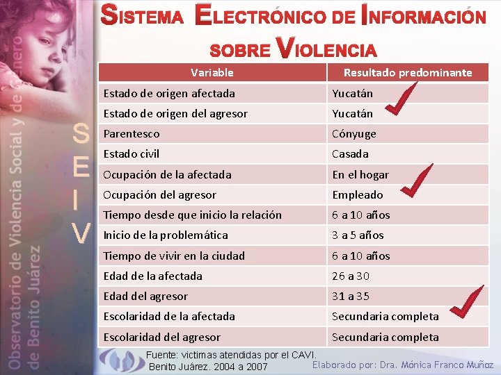 SISTEMA ELECTRÓNICO DE INFORMACIÓN SOBRE VIOLENCIA Variable S E I V Resultado predominante Estado