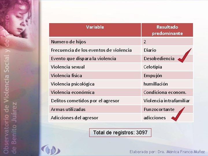 Variable Resultado predominante Numero de hijos 2 Frecuencia de los eventos de violencia Diario