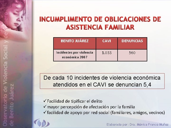 INCUMPLIMENTO DE OBLICACIONES DE ASISTENCIA FAMILIAR BENITO JUÁREZ CAVI DENUNCIAS Incidentes por violencia económica