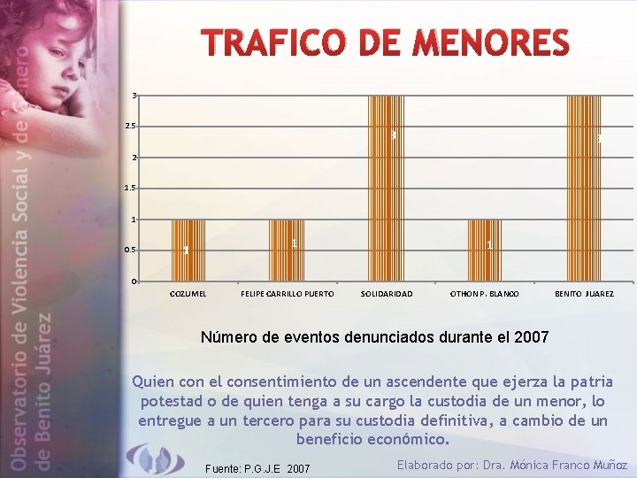 TRAFICO DE MENORES 3 2. 5 3 3 2 1. 5 1 0. 5