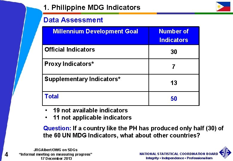 1. Philippine MDG Indicators Data Assessment Millennium Development Goal Official Indicators Proxy Indicators* Supplementary