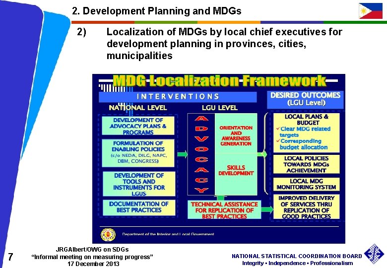 2. Development Planning and MDGs 2) 7 Localization of MDGs by local chief executives