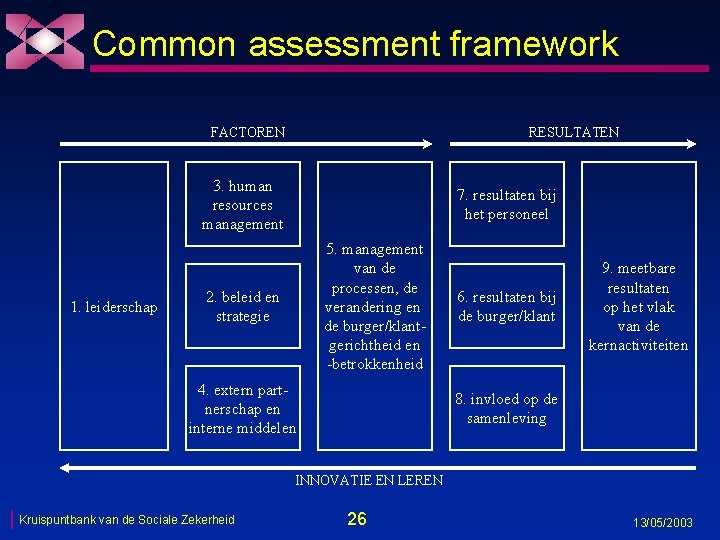 Common assessment framework FACTOREN RESULTATEN 3. human resources management 1. leiderschap 7. resultaten bij