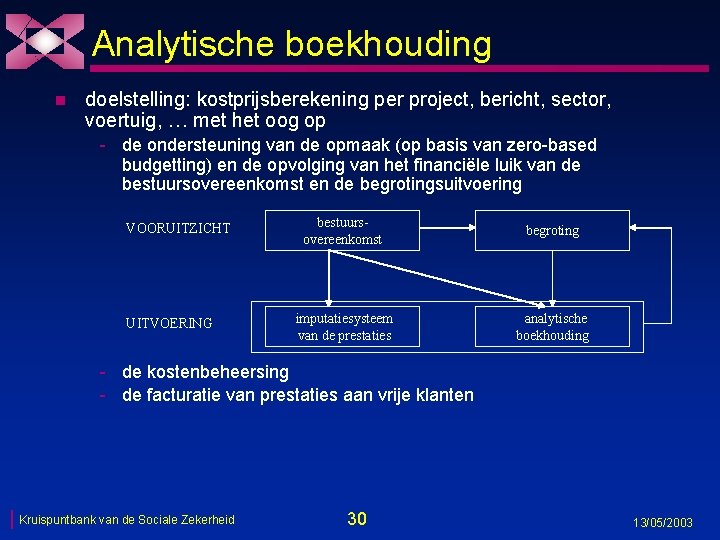 Analytische boekhouding n doelstelling: kostprijsberekening per project, bericht, sector, voertuig, … met het oog