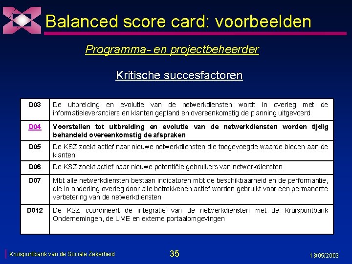 Balanced score card: voorbeelden Programma- en projectbeheerder Kritische succesfactoren D 03 De uitbreiding en