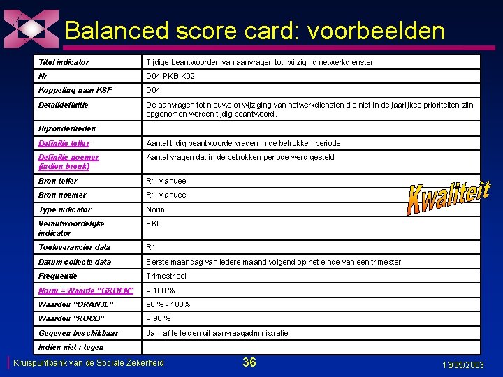 Balanced score card: voorbeelden Titel indicator Tijdige beantwoorden van aanvragen tot wijziging netwerkdiensten Nr