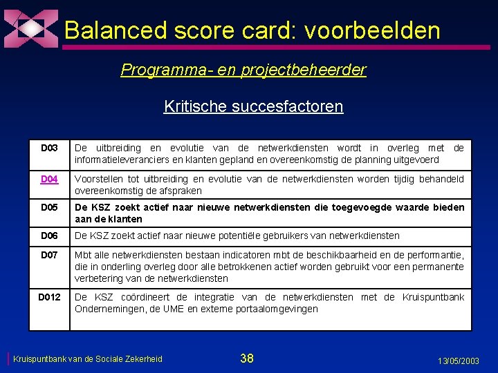 Balanced score card: voorbeelden Programma- en projectbeheerder Kritische succesfactoren D 03 De uitbreiding en