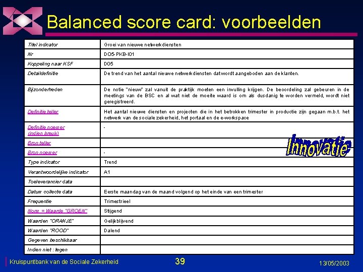 Balanced score card: voorbeelden Titel indicator Groei van nieuwe netwerkdiensten Nr DO 5 -PKB-I