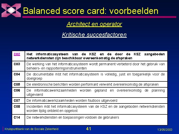 Balanced score card: voorbeelden Architect en operator Kritische succesfactoren C 02 Het informaticasysteem van