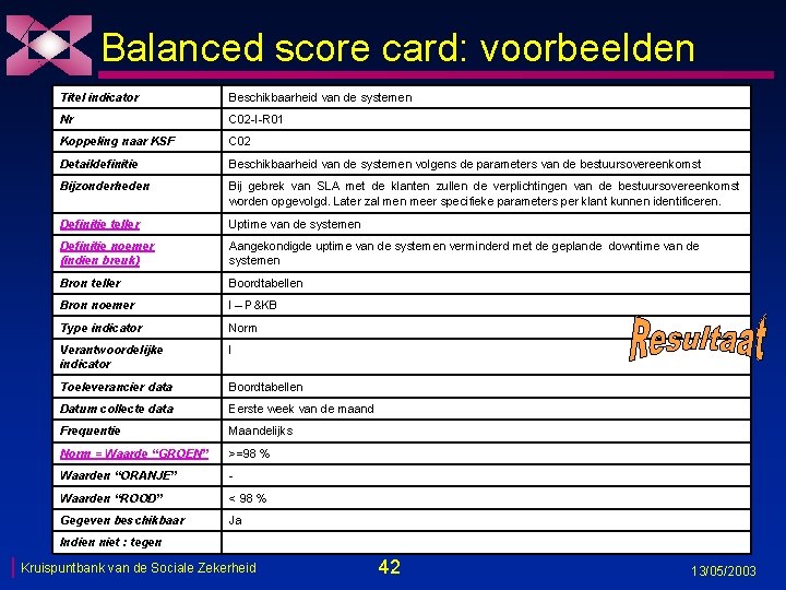 Balanced score card: voorbeelden Titel indicator Beschikbaarheid van de systemen Nr C 02 -I-R
