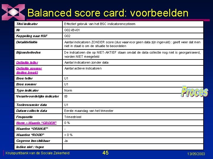 Balanced score card: voorbeelden Titel indicator Effectief gebruik van het BSC indicatorensysteem Nr G