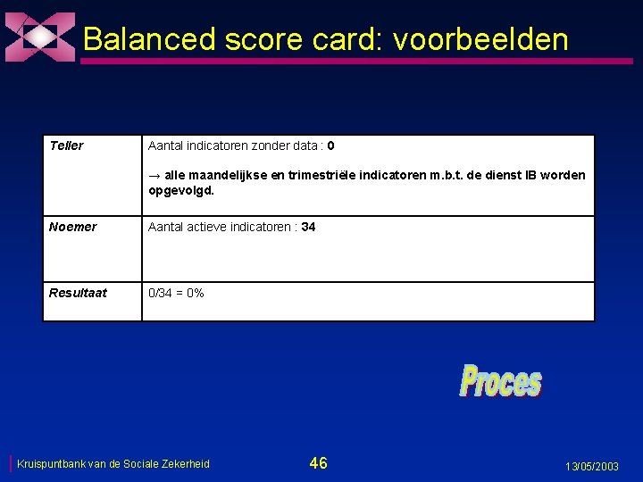 Balanced score card: voorbeelden Teller Aantal indicatoren zonder data : 0 → alle maandelijkse