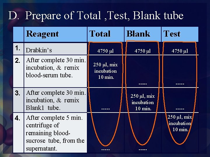 D. Prepare of Total , Test, Blank tube Reagent 1. Drabkin’s 2. After complete