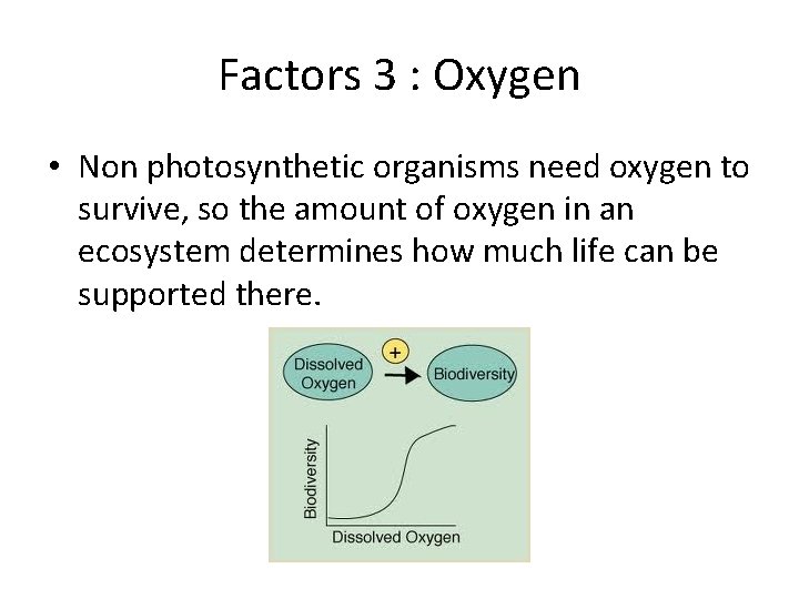 Factors 3 : Oxygen • Non photosynthetic organisms need oxygen to survive, so the