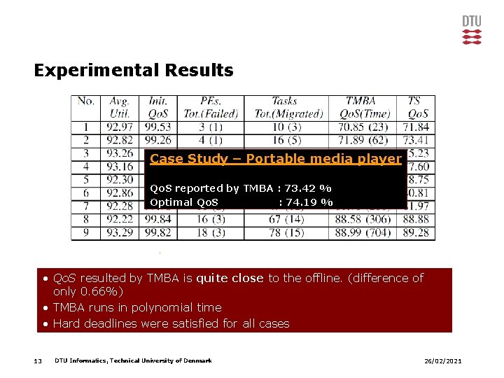 Experimental Results Case Study – Portable media player Qo. S reported by TMBA :