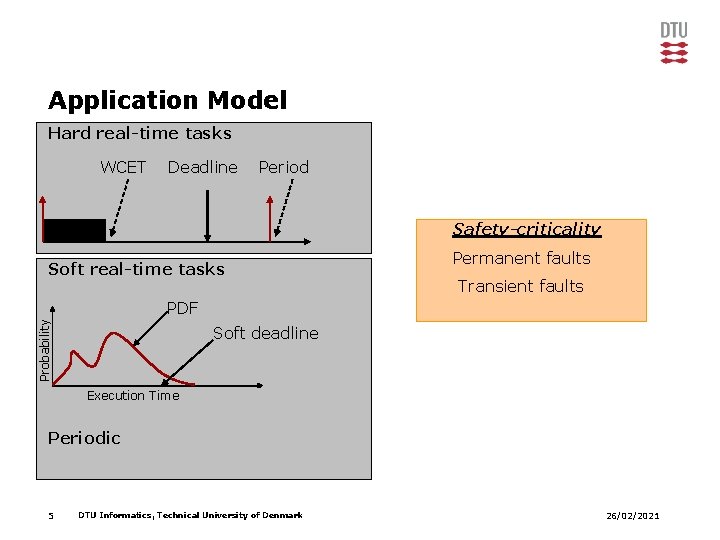 Application Model Hard real-time tasks WCET Deadline Period Safety-criticality Soft real-time tasks Permanent faults